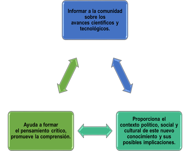 Diagrama, Texto

Descripción generada automáticamente