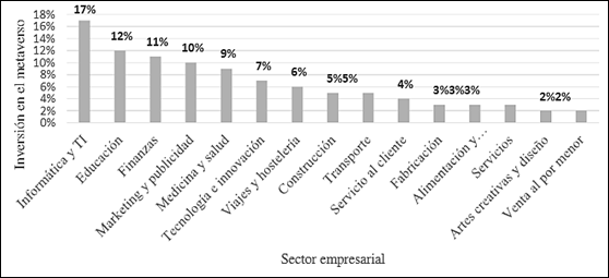 Gráfico, Gráfico en cascada
Descripción generada automáticamente