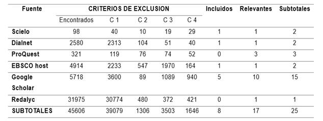 Interfaz de usuario gráfica, Aplicación, Tabla
Descripción generada automáticamente
