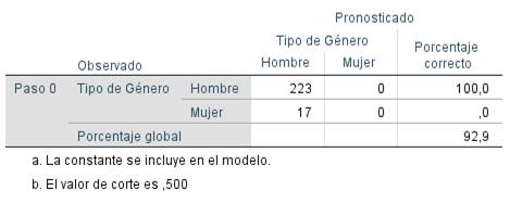 Tabla
Descripción generada automáticamente