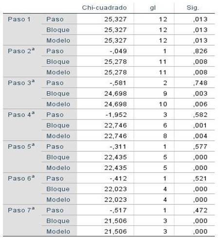 Tabla
Descripción generada automáticamente