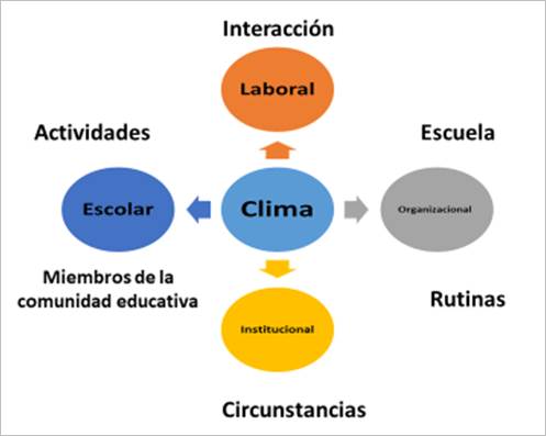 Gráfico, Gráfico de burbujas
Descripción generada automáticamente