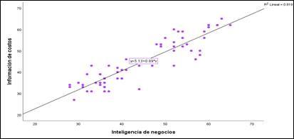 Gráfico, Gráfico de dispersión

Descripción generada automáticamente