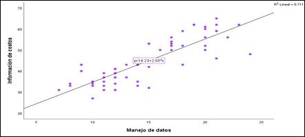 Gráfico, Gráfico de dispersión

Descripción generada automáticamente