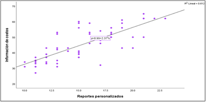 Gráfico, Gráfico de dispersión

Descripción generada automáticamente