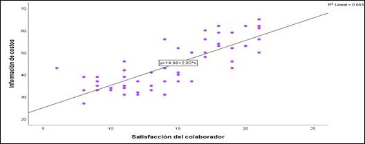 Gráfico, Gráfico de dispersión

Descripción generada automáticamente