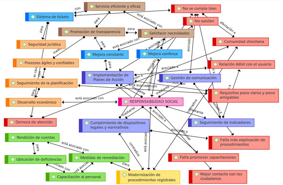 Diagrama

Descripción generada automáticamente con confianza baja