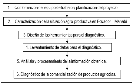 Tabla
Descripción generada automáticamente