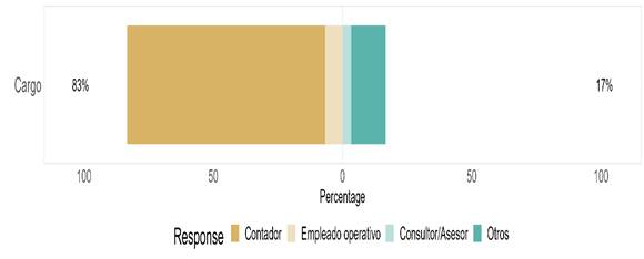 Gráfico, Gráfico de rectángulos
Descripción generada automáticamente