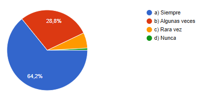 Gráfico, Gráfico circular
El contenido generado por IA puede ser incorrecto.
