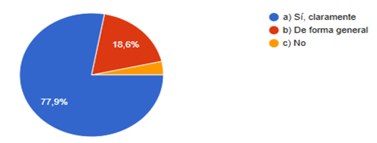 Gráfico, Gráfico circular
El contenido generado por IA puede ser incorrecto.