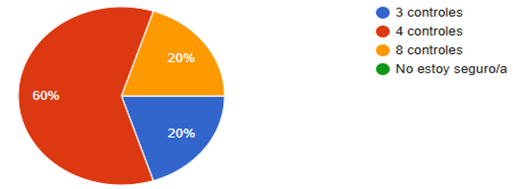 Gráfico, Gráfico circular
El contenido generado por IA puede ser incorrecto.