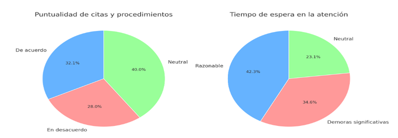 Gráfico, Gráfico circular
El contenido generado por IA puede ser incorrecto.