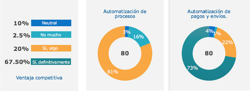 Interfaz de usuario gráfica, Aplicación, PowerPoint
El contenido generado por IA puede ser incorrecto.