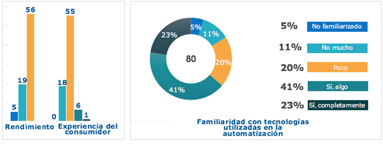Interfaz de usuario gráfica, Aplicación, Excel, PowerPoint
El contenido generado por IA puede ser incorrecto.