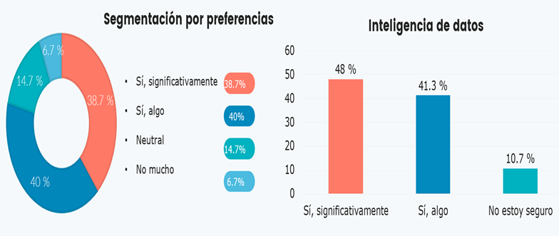 Gráfico, Gráfico en cascada
El contenido generado por IA puede ser incorrecto.