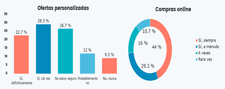 Gráfico
El contenido generado por IA puede ser incorrecto.