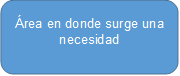 Área en donde surge una necesidad  