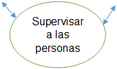 Supervisar a las personas