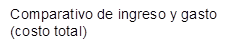 Comparativo de ingreso y gasto (costo total)
